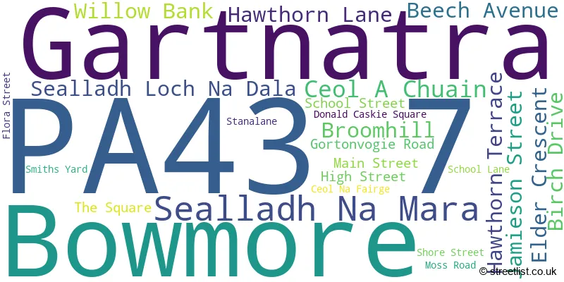 A word cloud for the PA43 7 postcode